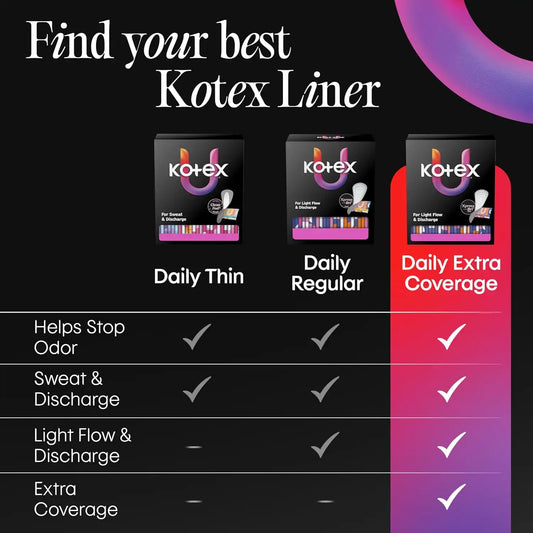 Kotex Flat Liners, Light Absorbency, Extra Coverage, 104 Count