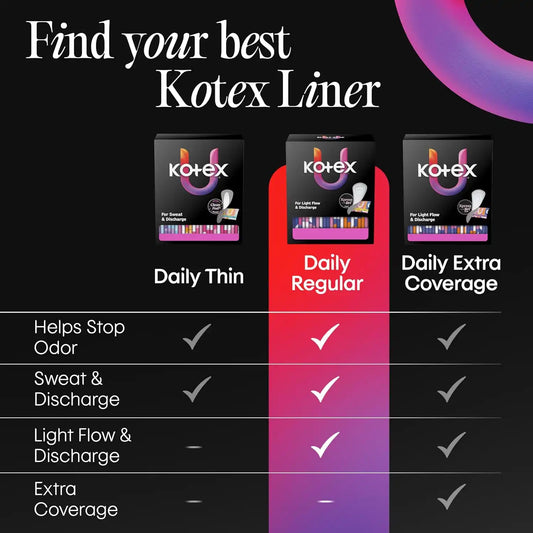 Kotex Wrapped Liners, Light Absorbency, Regular Coverage, 100 Count